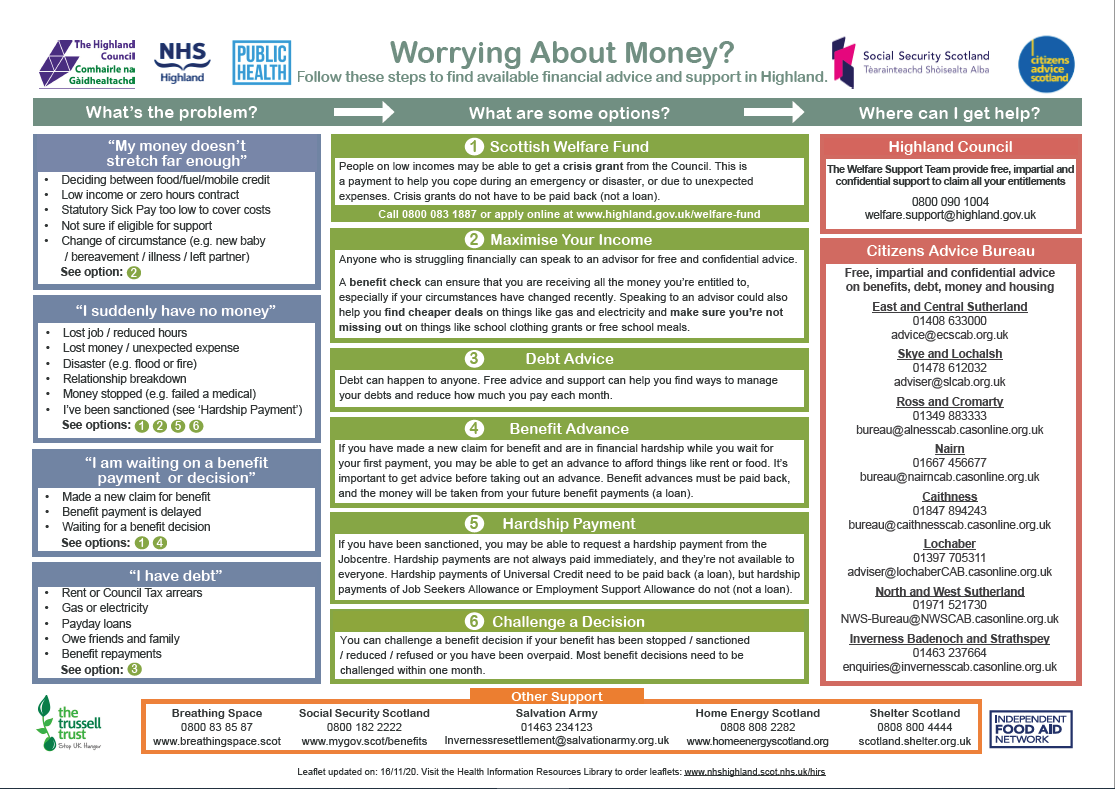 Worrying about money