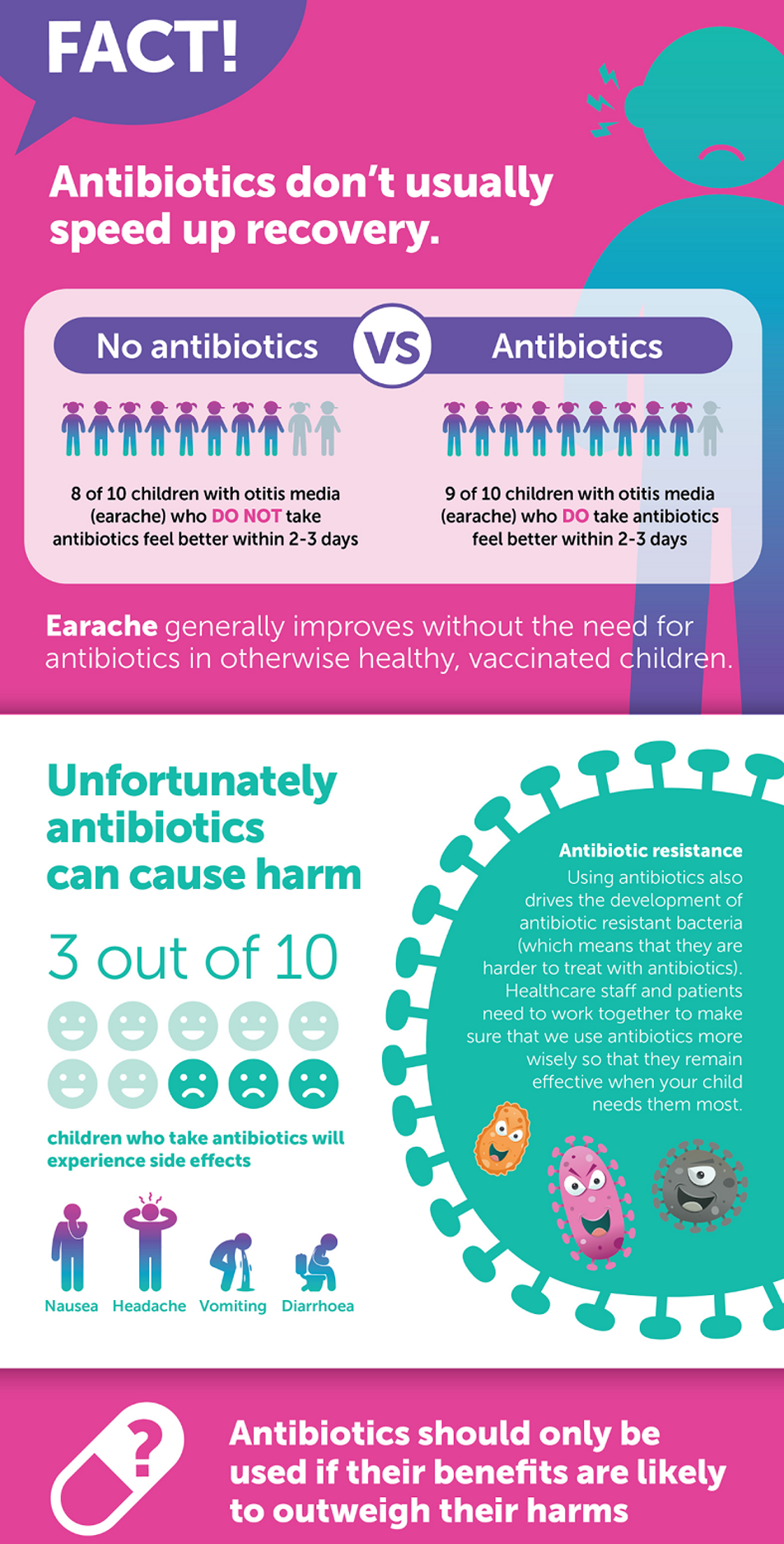 Antimicrobial resistance poster