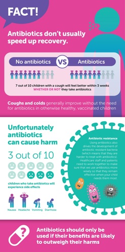 poster explaining antibiotics don't usually speed up recovery