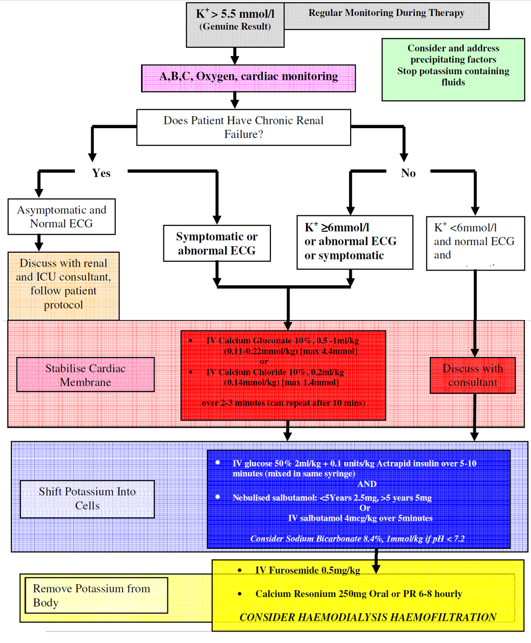 Algorithm flowchart