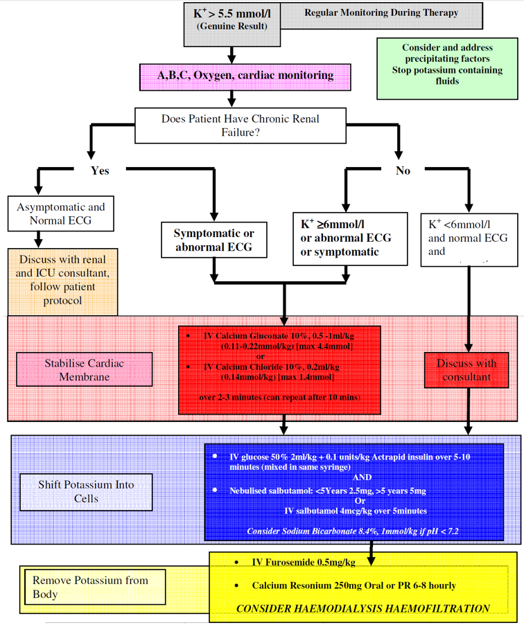 flowchart