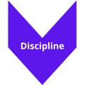 Discpline