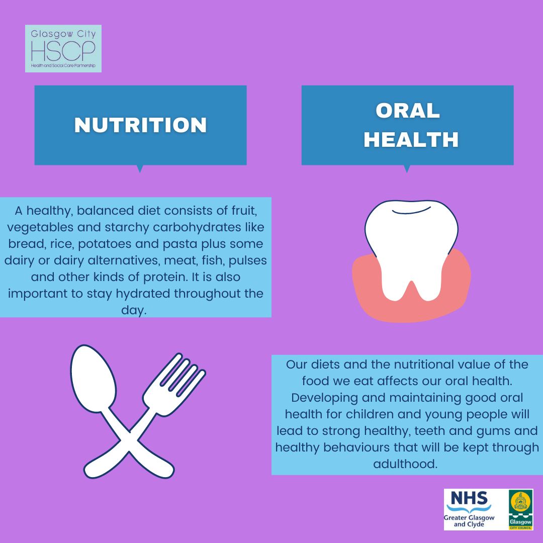 Image shows a picture of a cartoonised fork and spoon and cartoonised white tooth and reads the following text. What is Nutrition? A healthy, balanced diet consists of fruit, vegetables and starchy carbohydrates like bread, rice, potatoes and pasta plus some dairy or dairy alternatives, meat, fish, pulses and other kinds of protein. It is also important to stay hydrated throughout the day.What is Oral Health? Our diets and the nutritional value of the food we eat affects our oral health. Developing and maintaining good oral health for children and young people will lead to strong healthy, teeth and gums and healthy behaviours that will be kept through adulthood. 