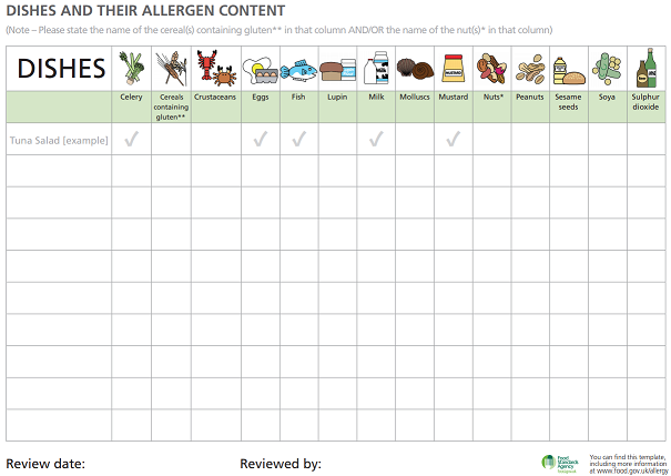 Allergen chart from the UK Food Standards Agency