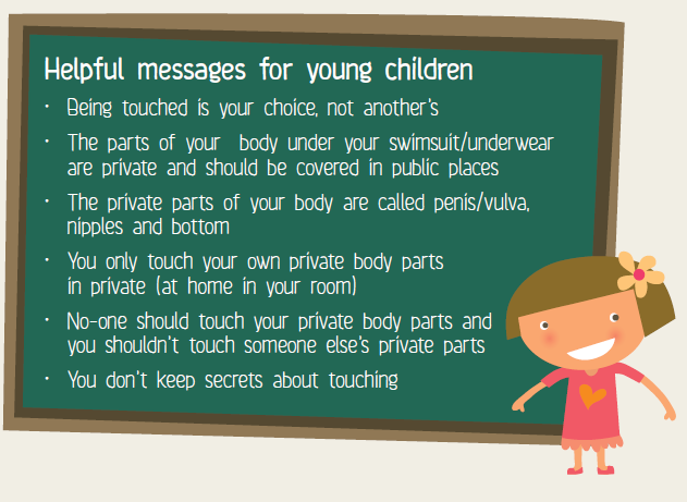 Alt Text for early protective messages image Helpful Messages for Young Children •Being touched is your choice, not another’s •The parts of your body under your swimsuit/ underwear are private and should be covered in public •The private parts of your body are called penis/ vulva, nipples and bottom. •You only touch your own private body parts in private (at home in your room) •No-one should touch your private body parts and you shouldn’t touch someone elses’s private parts •You don’t keep secrets about touching