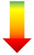 Arrow going from green to yellow to orange to red