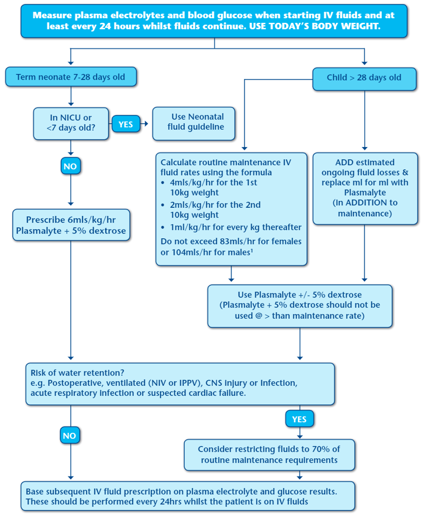 Algorithm flowchart