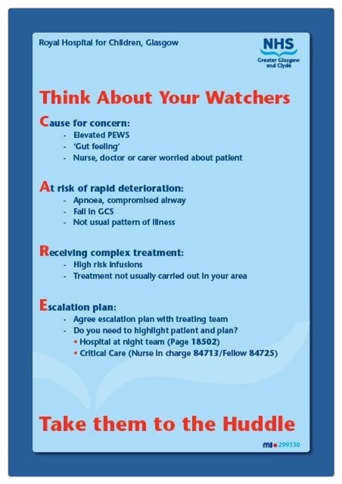 Appendix 1: Think About Your Watchers..