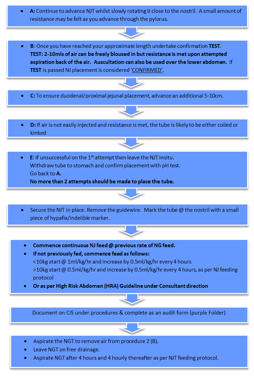 PROCEDURE - JEJUNAL PLACEMENT