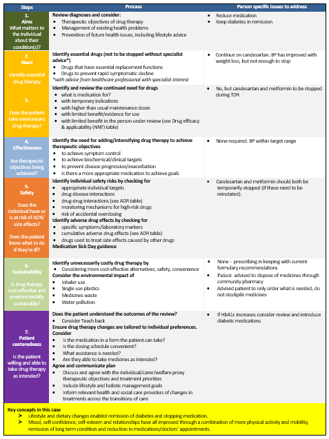 Case study 1: Remission of Type 2 diabetes | Right Decisions