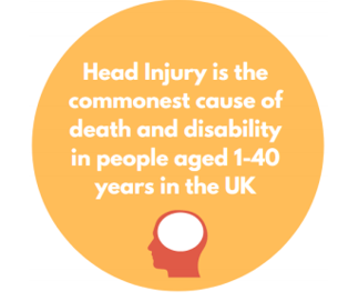 Head injury is the commonest cause of death and disability in people aged 1-40 years in the UK.