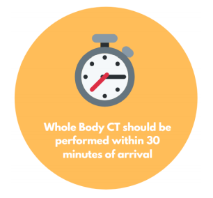 Whole body CT should be performed within 30 minutes of arrival.