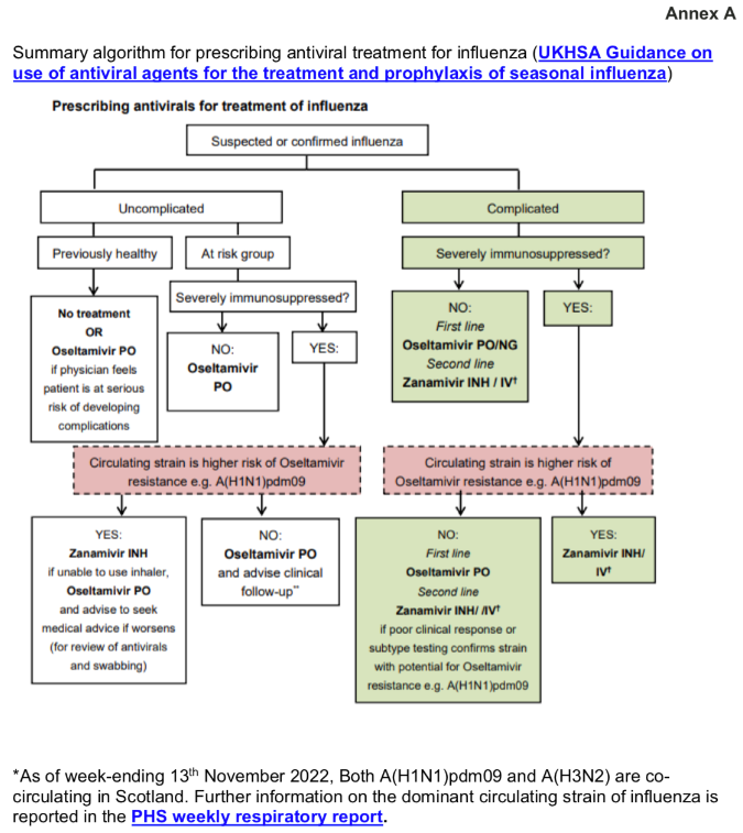 UKHSA guidance