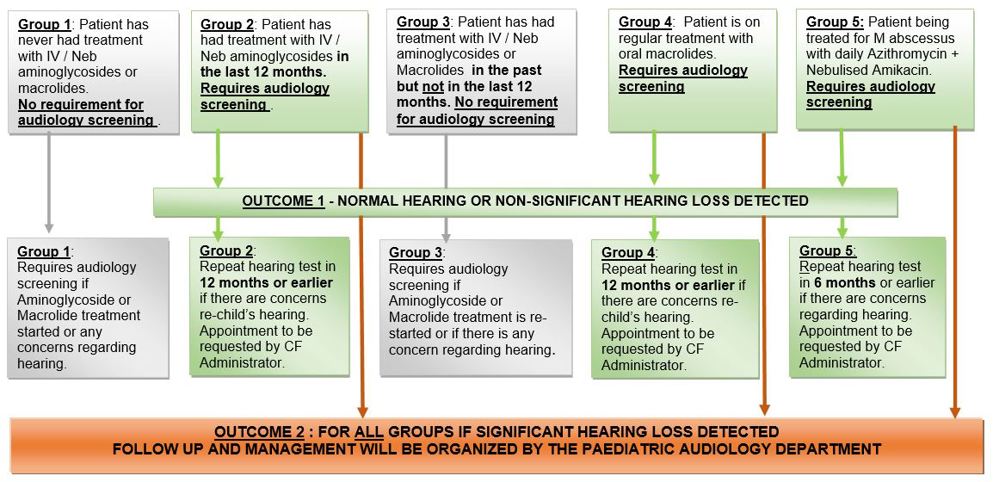 Image of referral pathway