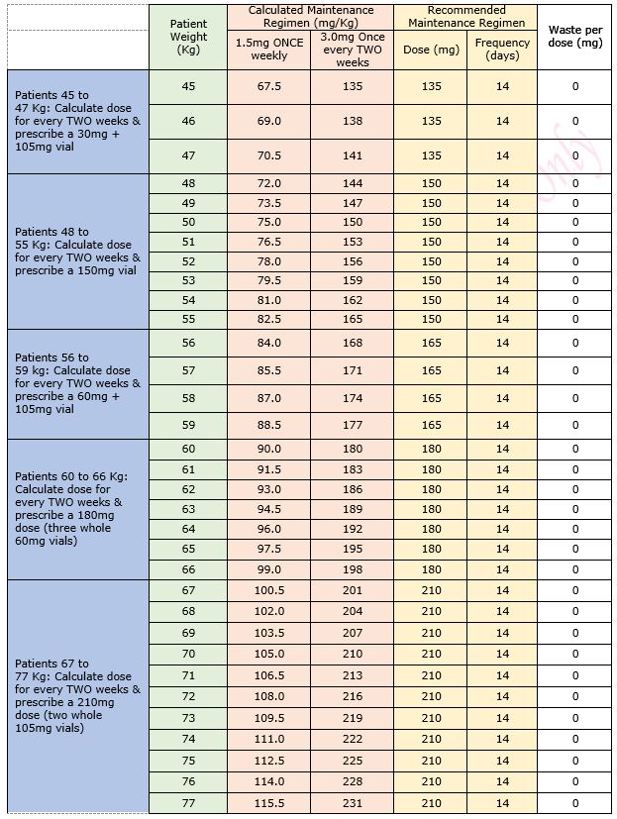 Dosing table image (2)