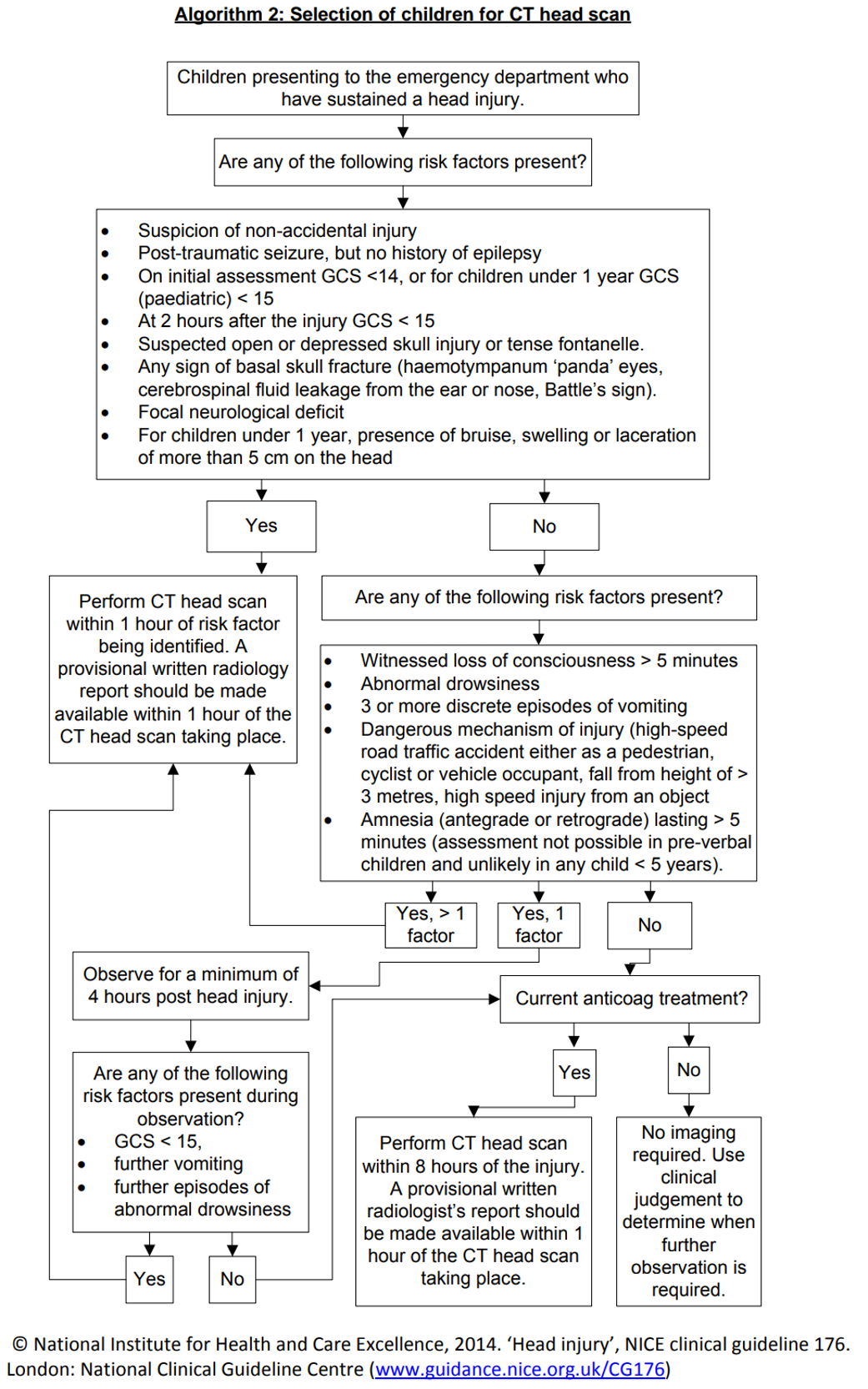 Algorithm 2: Selection of children for CT head scan