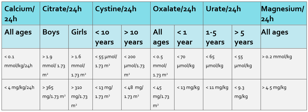 Image of table