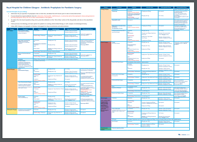 Thumbnail of RHC Antibiotic Prophylaxis for Paediatric Surgery PDF