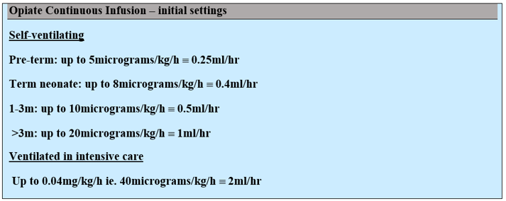 Opiate continuous infusion table