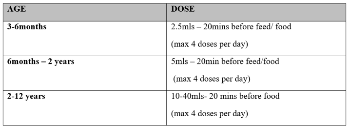 dosage table