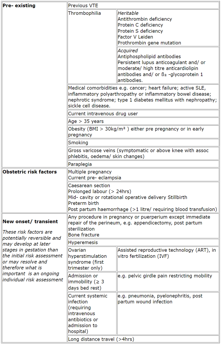 Risk factors for VTE in pregnancy and the puerperium