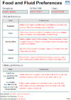 Example of food and fluid preferences sheet