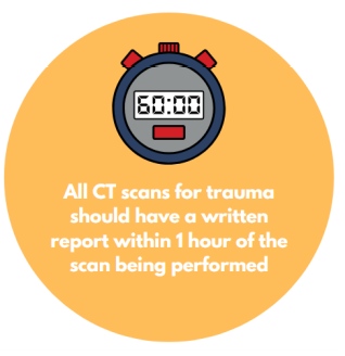All CT scans for trauma should have a written report within 1 hour of the scan being performed