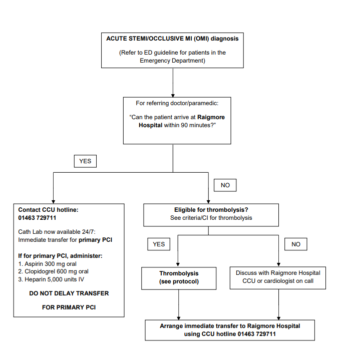 Acute Coronary Syndrome (ACS) (Guidelines) | Right Decisions