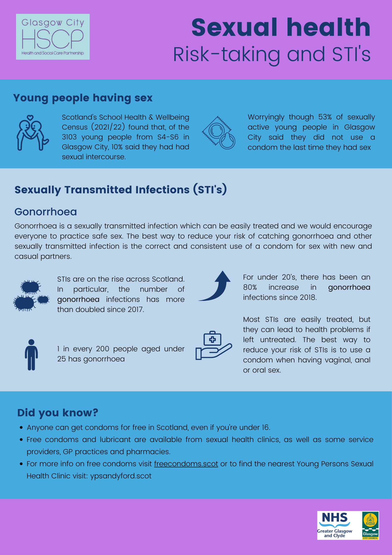 Sexual health: Risk taking and STI's infographic