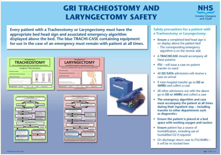 GRI tracheostomy and laryngectomy safety