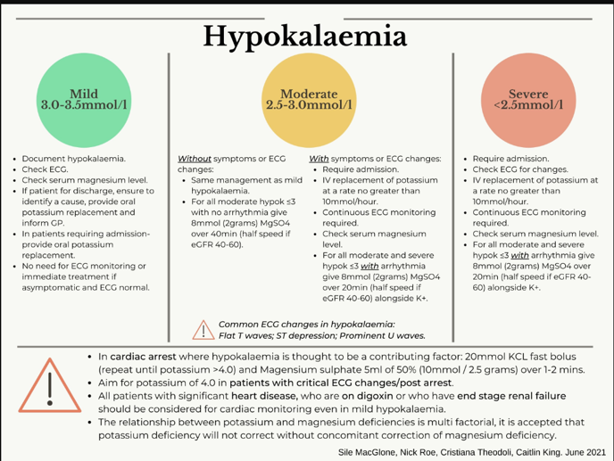 Hypokalaemia