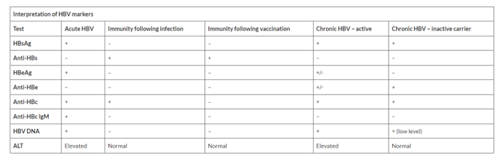 Hepatitis B | Right Decisions