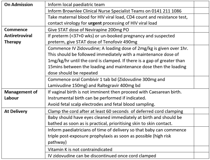 Checklist for managing women presenting in labour when HIV viral load is not suppressed