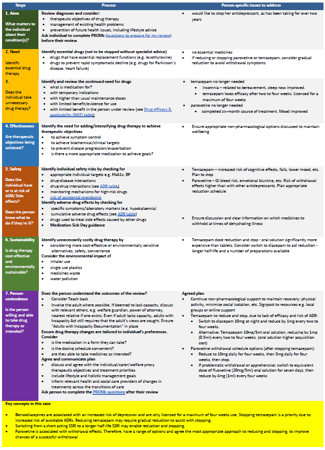 Image showing 7 steps for case study 4 in a one page table