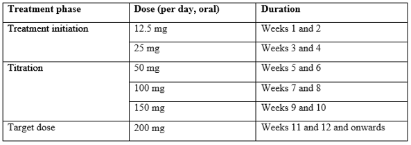 Cenobamate titration table