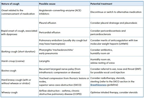 Cough table - web display