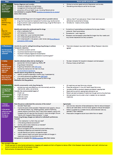 Image of table showing details of 7 steps for case study 4