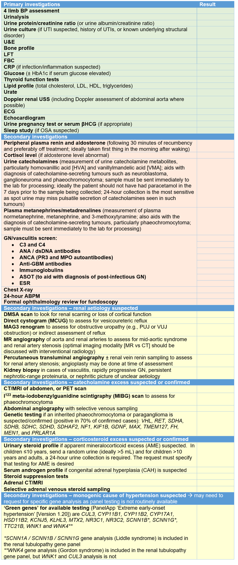 Hypertension investigations table