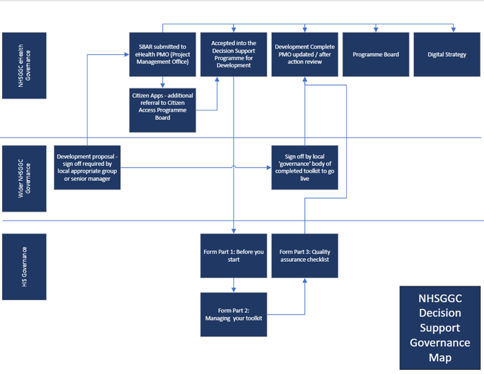 NHSGGC map