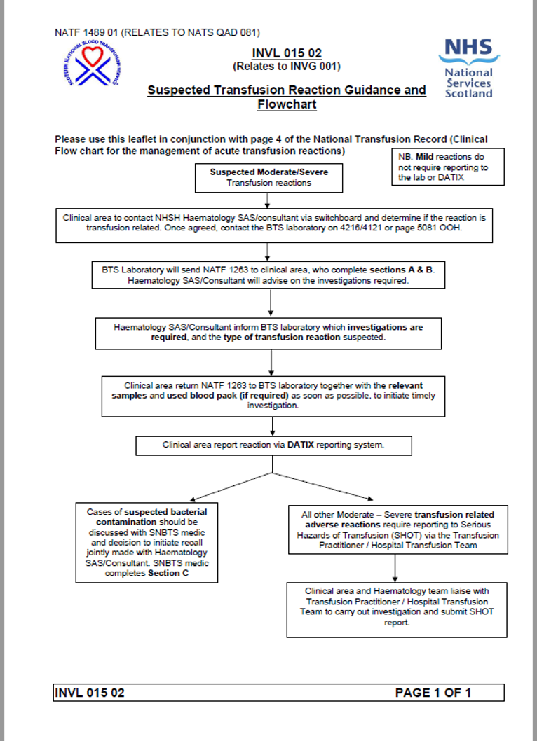 Suspected transfusion reaction flowchart