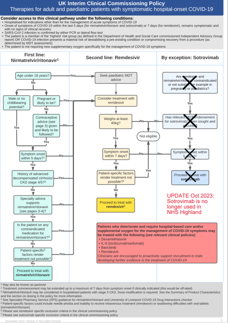 Antivirals and neutralising Monoclonal Antibodies (nMABs) for COVID19