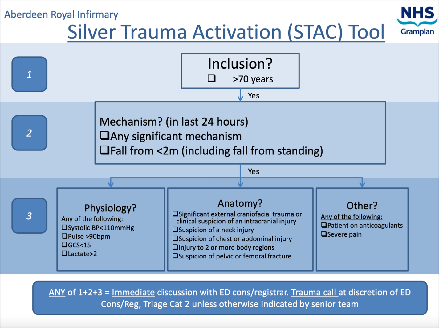 Silver Trauma Activation (STAC) Tool