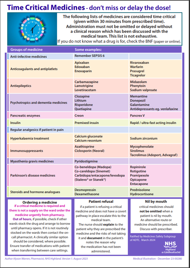 Time critical medicines poster