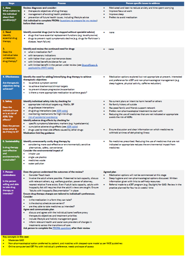 Image of table showing details of 7 steps for case study 1