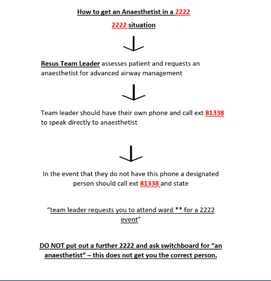How to get an anaesthetist in a 222 222 situation