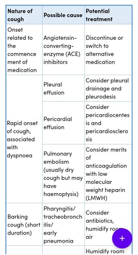 Cough table - app display: