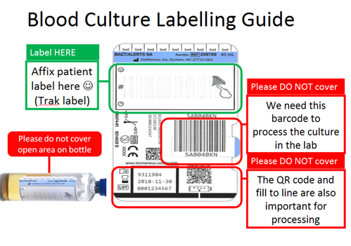 Tests offered Right Decisions
