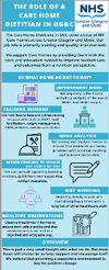 Role of a care home dietician in Greater Glasgow and Clyde poster