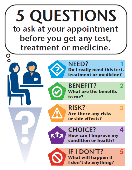 5 questions to ask at your appointment
