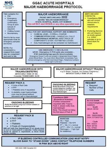 GGC major haemorrhage protocol